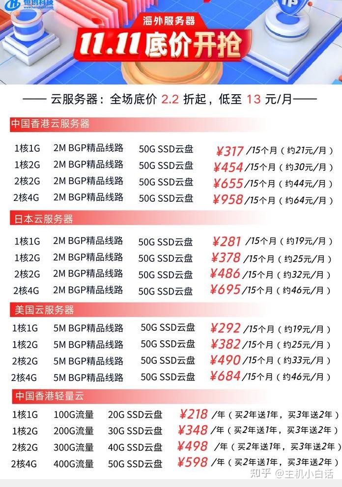 低价云虚拟主机价格行情 第2张 低价云虚拟主机价格行情 第2张