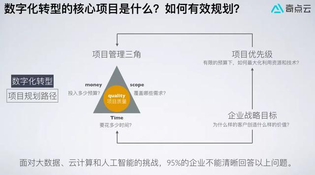 发力公有云平台,企业数字化转型背后的疑问与挑战有哪些? 第1张 发力公有云平台,企业数字化转型背后的疑问与挑战有哪些? 第1张