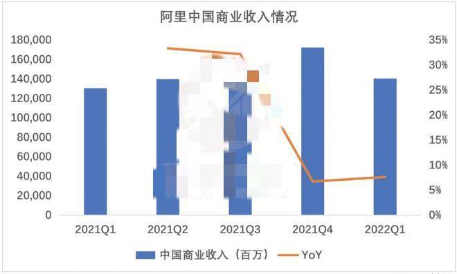 阿里云服务器赚钱?普通人怎么靠它月入过万? 第2张 阿里云服务器赚钱?普通人怎么靠它月入过万? 第2张
