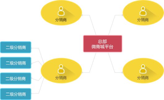 分销发布网站如何高效利用?探讨其优化策略与未来发展趋势? 第2张 分销发布网站如何高效利用?探讨其优化策略与未来发展趋势? 第2张