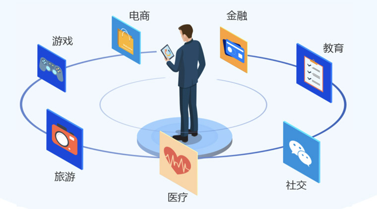 高品质移动互联网开发商如何选择?,哪家好? 第2张 高品质移动互联网开发商如何选择?,哪家好? 第2张