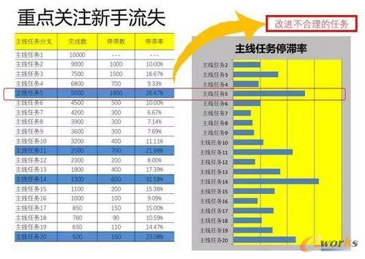 互联网行业数据分析怎么做?数据分析入门教程 第1张 互联网行业数据分析怎么做?数据分析入门教程 第1张