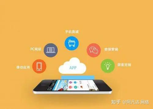 高品质移动互联网开发商如何选择?,哪家好? 第1张 高品质移动互联网开发商如何选择?,哪家好? 第1张