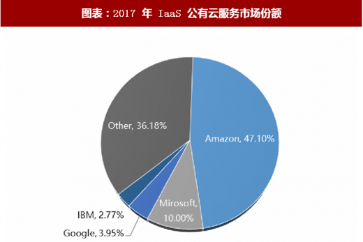 发力云存储市场,我国企业将如何应对国际巨头竞争挑战? 第1张 发力云存储市场,我国企业将如何应对国际巨头竞争挑战? 第1张