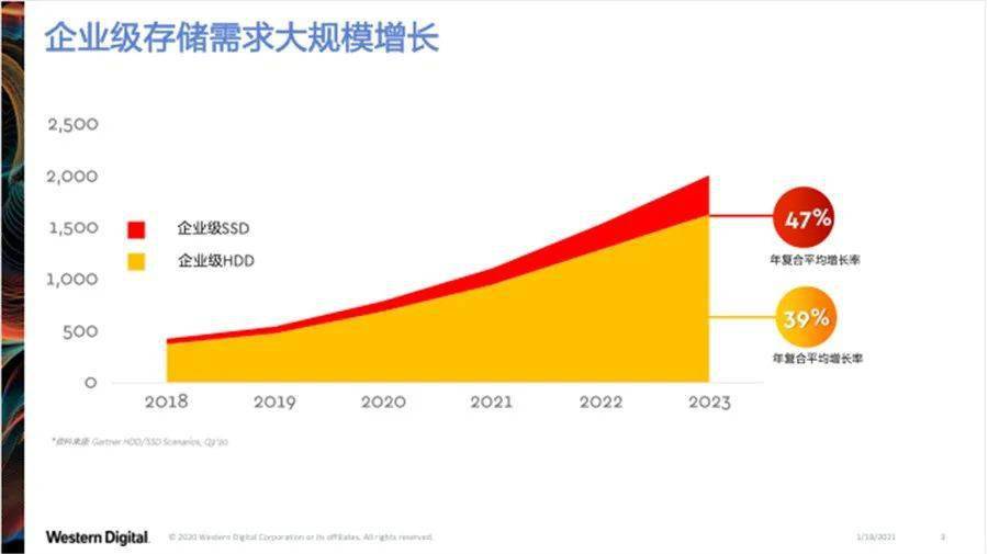 发力云存储市场,我国企业将如何应对国际巨头竞争挑战? 第3张 发力云存储市场,我国企业将如何应对国际巨头竞争挑战? 第3张