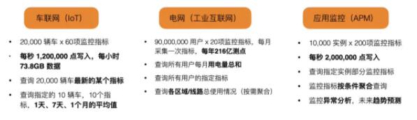 分钟级数据存储限制,企业如何应对数据量激增的挑战? 第1张 分钟级数据存储限制,企业如何应对数据量激增的挑战? 第1张