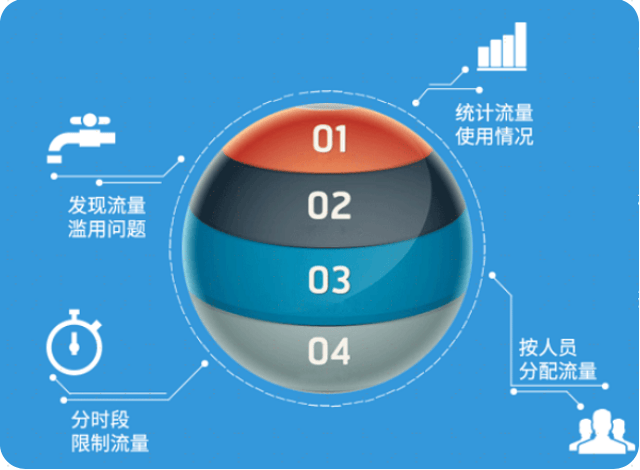 分钟级数据存储限制,企业如何应对数据量激增的挑战? 第2张 分钟级数据存储限制,企业如何应对数据量激增的挑战? 第2张