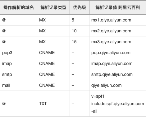 域名mx 第3张 域名mx 第3张