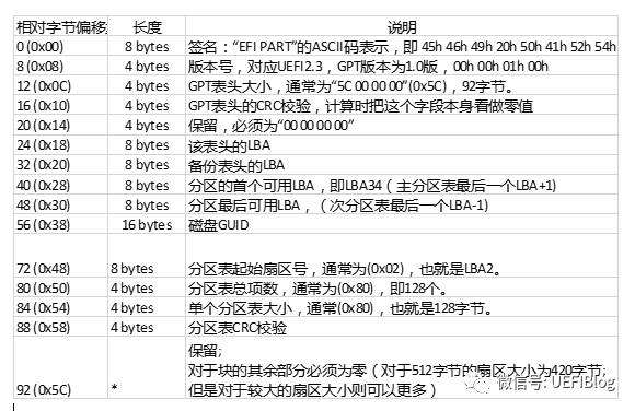 gp数据库分区表,如何优化大数据处理与查询效率? 第1张 gp数据库分区表,如何优化大数据处理与查询效率? 第1张