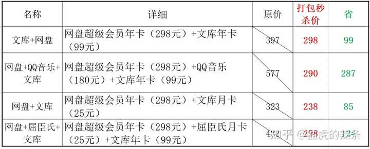 gift域名值得买吗?gift域名多少钱以及如何注册购买? 第1张 gift域名值得买吗?gift域名多少钱以及如何注册购买? 第1张