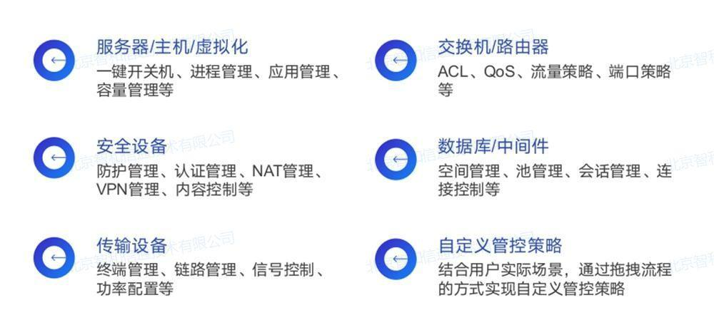 运维配置是什么,运维配置怎么设置 第1张 运维配置是什么,运维配置怎么设置 第1张