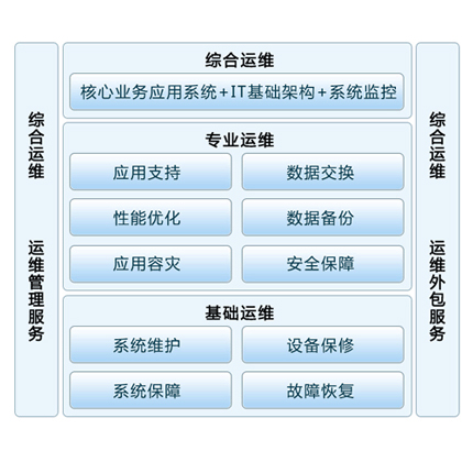 运维配置是什么,运维配置怎么设置 第3张 运维配置是什么,运维配置怎么设置 第3张