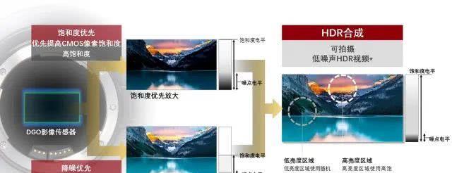 高动态范围图像显示技术是什么，有哪些应用场景？ 第3张