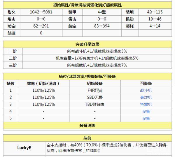 舰娘舰队配置如何搭配才能发挥最大战力?配置推荐 第3张 舰娘舰队配置如何搭配才能发挥最大战力?配置推荐 第3张