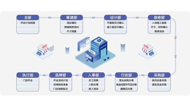 互联网智能营销开发文档是什么?智能营销系统开发流程详解 第1张 互联网智能营销开发文档是什么?智能营销系统开发流程详解 第1张