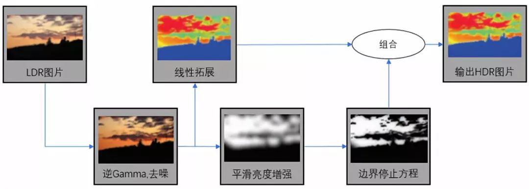 高动态图像色调映射技术有何新进展，色调映射技术是什么？