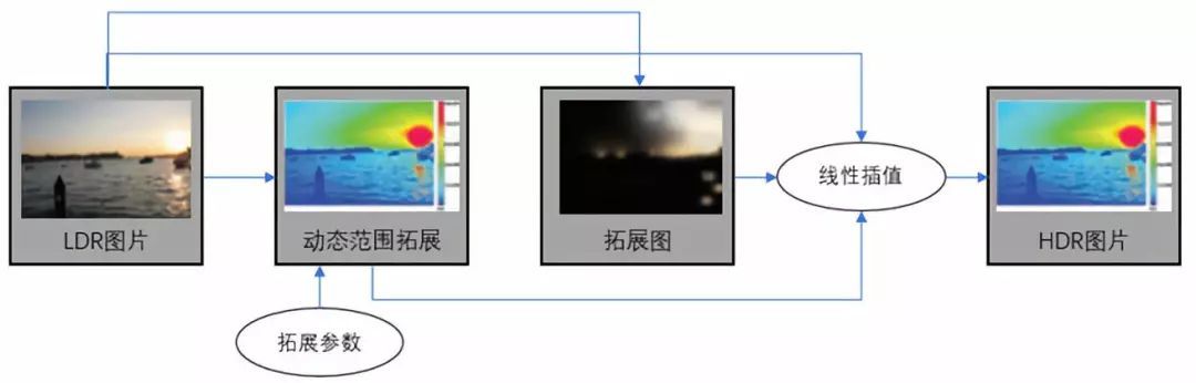 高动态图像色调映射技术有何新进展,色调映射技术是什么? 第2张 高动态图像色调映射技术有何新进展,色调映射技术是什么? 第2张