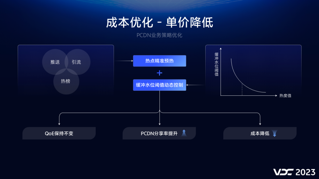 PCDN服务如何提升直播加速效率并降低成本? 第2张 PCDN服务如何提升直播加速效率并降低成本? 第2张