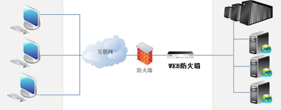高品质的web应用防火墙怎么选,哪个牌子好? 第1张 高品质的web应用防火墙怎么选,哪个牌子好? 第1张