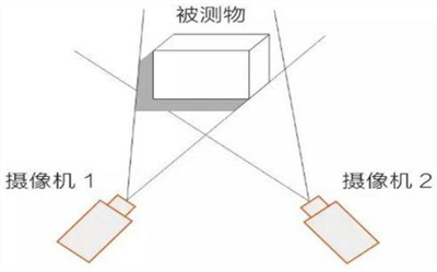 工业3d智能相机怎么用?工业3d智能相机选型指南 第2张 工业3d智能相机怎么用?工业3d智能相机选型指南 第2张