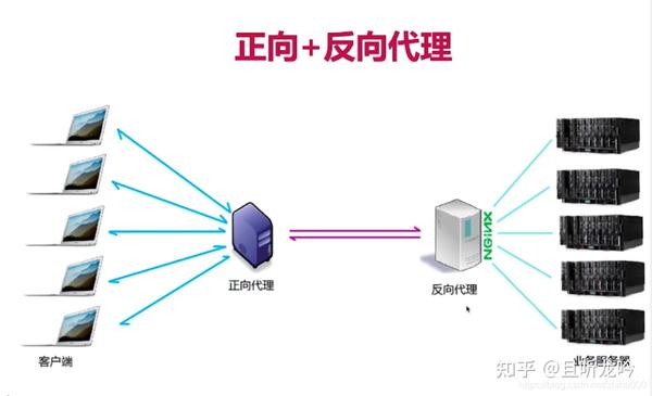 如何实现反向代理主机绕过备案的技术探讨与解决方案? 第3张 如何实现反向代理主机绕过备案的技术探讨与解决方案? 第3张