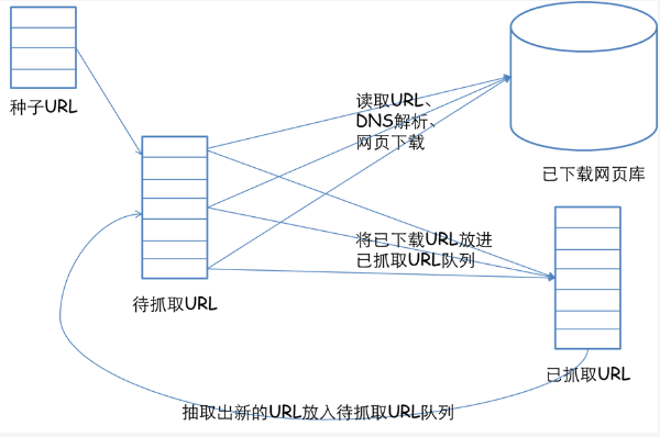 反爬虫服务器背后原理揭秘,为何网站频频设限,爬虫之路何去何从? 第2张 反爬虫服务器背后原理揭秘,为何网站频频设限,爬虫之路何去何从? 第2张