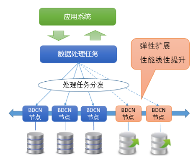 分布式存储系统在数据存储、处理和安全性方面究竟扮演着怎样的关键角色? 第1张 分布式存储系统在数据存储、处理和安全性方面究竟扮演着怎样的关键角色? 第1张