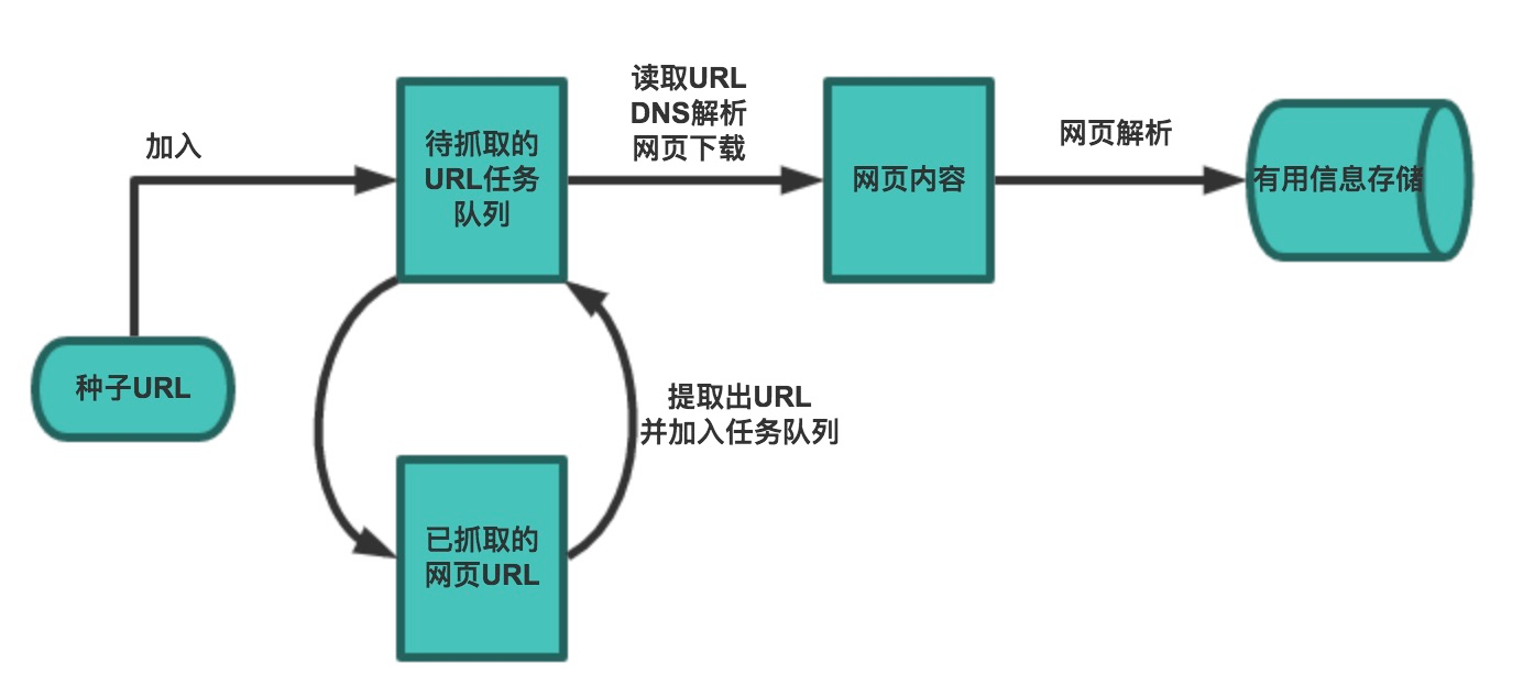 反爬虫服务器背后原理揭秘,为何网站频频设限,爬虫之路何去何从? 第3张 反爬虫服务器背后原理揭秘,为何网站频频设限,爬虫之路何去何从? 第3张
