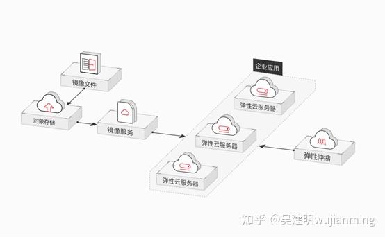 高可用架构实云数据库是什么?,有哪些应用场景? 第1张 高可用架构实云数据库是什么?,有哪些应用场景? 第1张