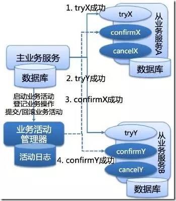 分布式系统官方网站，如何确保数据一致性及系统稳定性？揭秘其核心技术与挑战！ 第1张