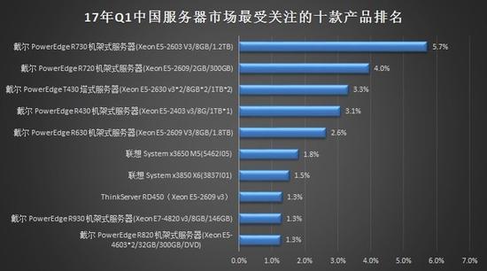 2014年服务器IDC排名,哪些企业位列前茅,引领行业风向? 第1张 2014年服务器IDC排名,哪些企业位列前茅,引领行业风向? 第1张