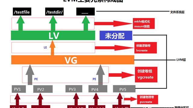 Linux分时操作系统如何实现高效多任务处理?探讨其独特设计理念与优势。 第1张 Linux分时操作系统如何实现高效多任务处理?探讨其独特设计理念与优势。 第1张