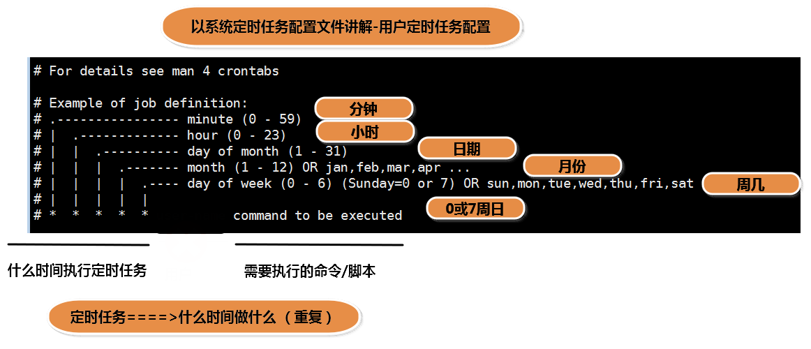 Linux分时操作系统如何实现高效多任务处理?探讨其独特设计理念与优势。 第2张 Linux分时操作系统如何实现高效多任务处理?探讨其独特设计理念与优势。 第2张