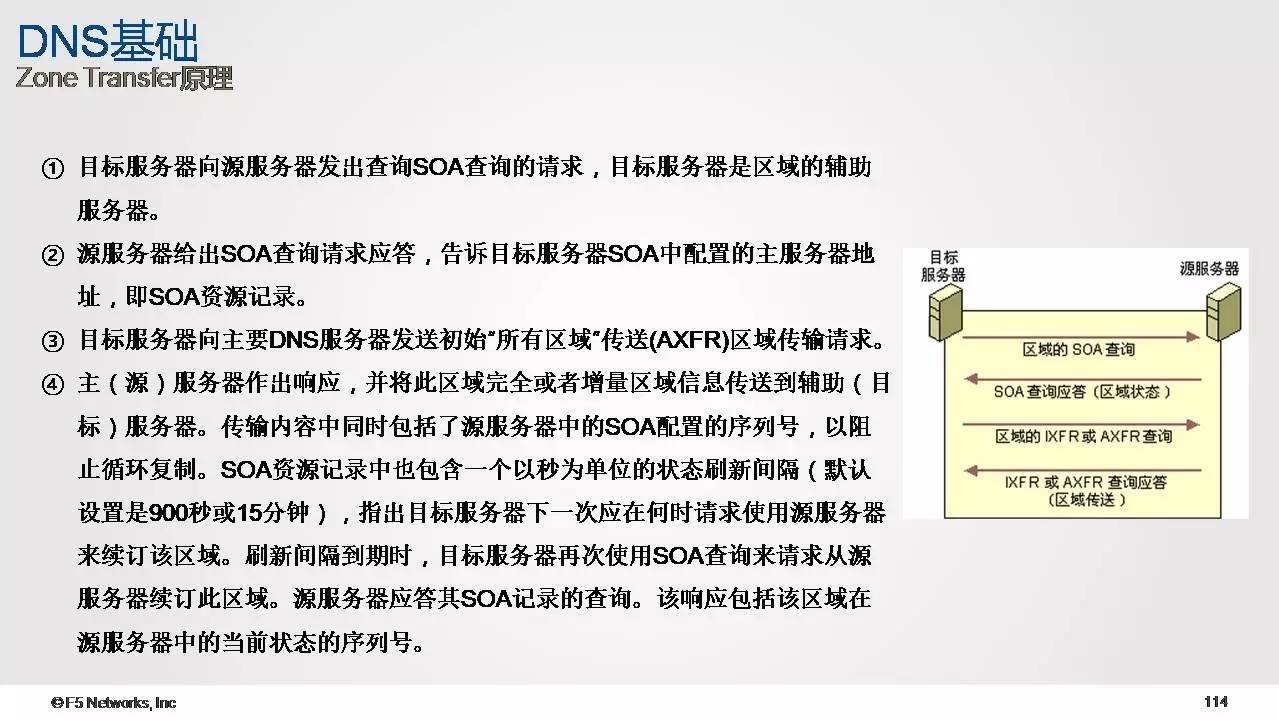 怎么拆解f5服务器报文并添加请求信息?,长尾词有哪些 第3张 怎么拆解f5服务器报文并添加请求信息?,长尾词有哪些 第3张