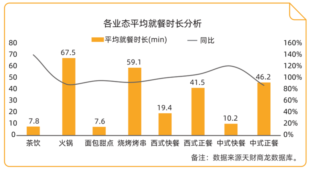 互联网餐饮大数据分析怎么做?餐饮行业大数据趋势 第1张 互联网餐饮大数据分析怎么做?餐饮行业大数据趋势 第1张