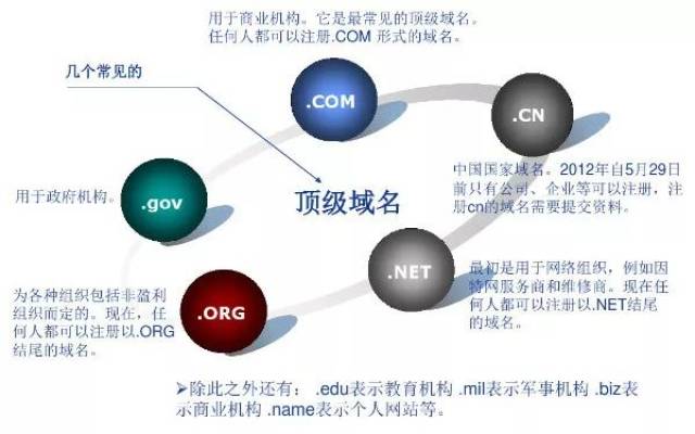 反域名格式的运用有何独特之处?为何在互联网时代备受关注? 第1张 反域名格式的运用有何独特之处?为何在互联网时代备受关注? 第1张