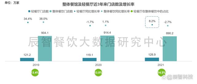 互联网餐饮大数据分析怎么做?餐饮行业大数据趋势 第2张 互联网餐饮大数据分析怎么做?餐饮行业大数据趋势 第2张