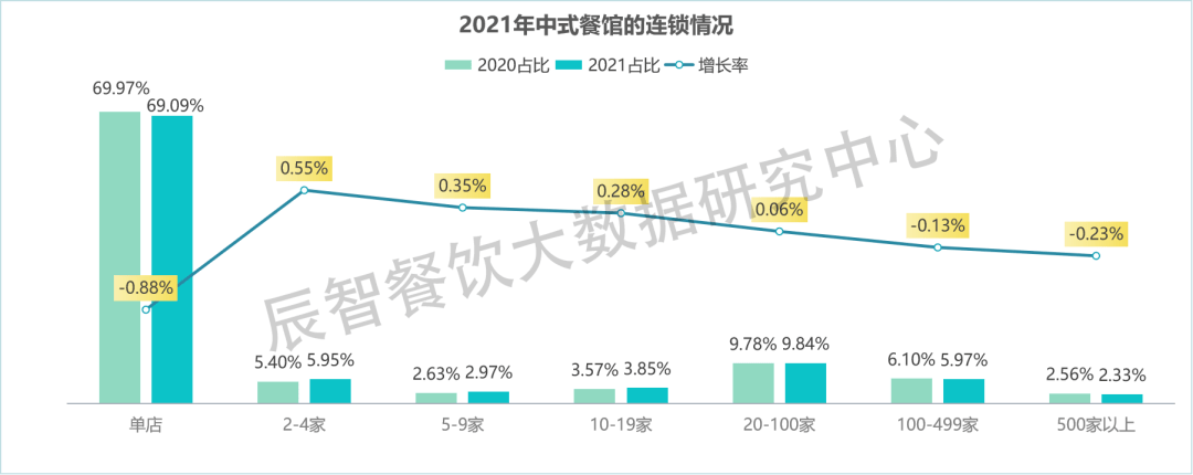 互联网餐饮大数据分析怎么做?餐饮行业大数据趋势 第3张 互联网餐饮大数据分析怎么做?餐饮行业大数据趋势 第3张