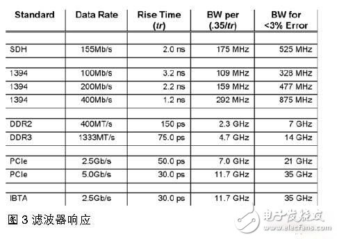 服务器带宽如何计算才够用?带宽选择标准是什么? 第2张 服务器带宽如何计算才够用?带宽选择标准是什么? 第2张