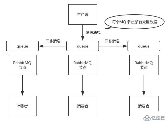如何构建高可用消息队列服务?,有哪些最佳实践 第2张 如何构建高可用消息队列服务?,有哪些最佳实践 第2张