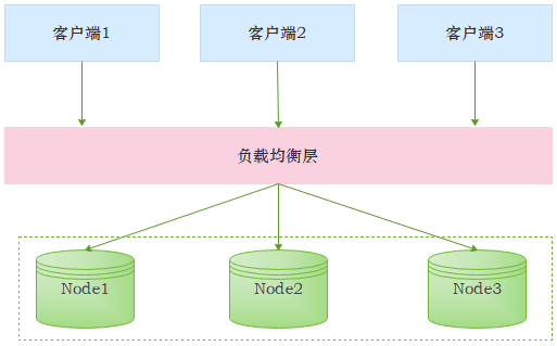 高可用服务器如何实现高可用?,有哪些配置方案 第1张 高可用服务器如何实现高可用?,有哪些配置方案 第1张