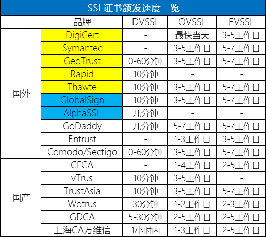 哪家国际知名ssl证书企业好?ssl证书品牌排名 第1张 哪家国际知名ssl证书企业好?ssl证书品牌排名 第1张