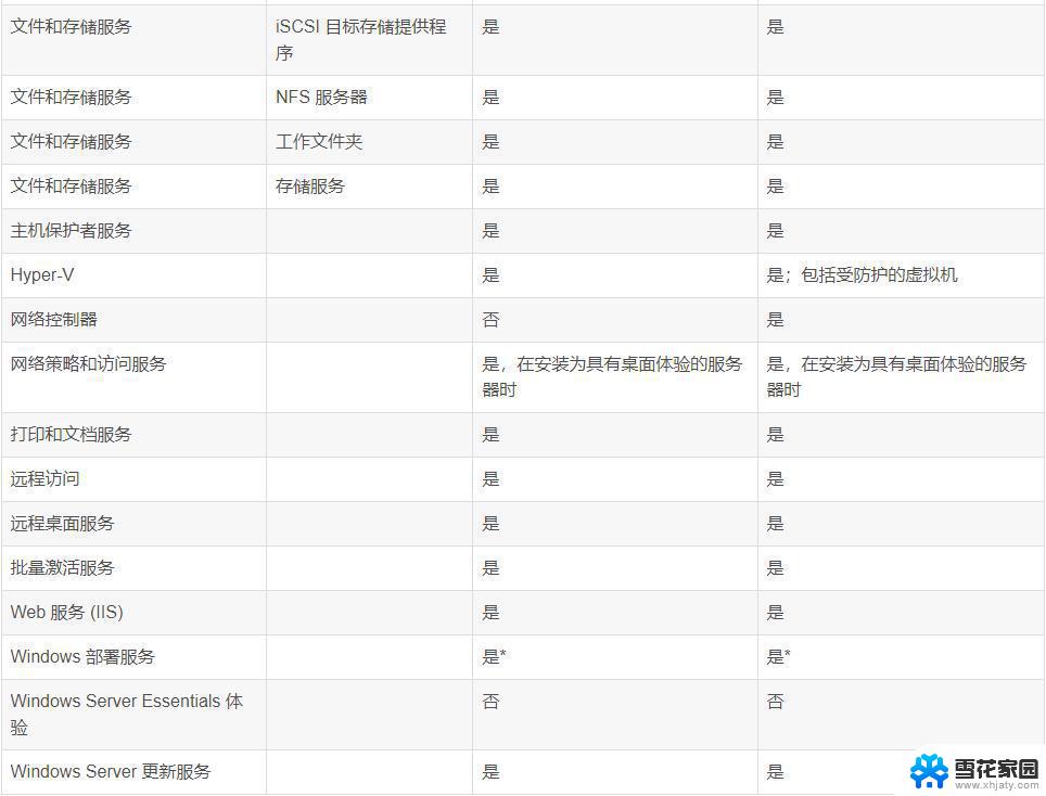 win2016为什么没有了应用程序服务器,应用程序服务器去哪了 第1张 win2016为什么没有了应用程序服务器,应用程序服务器去哪了 第1张