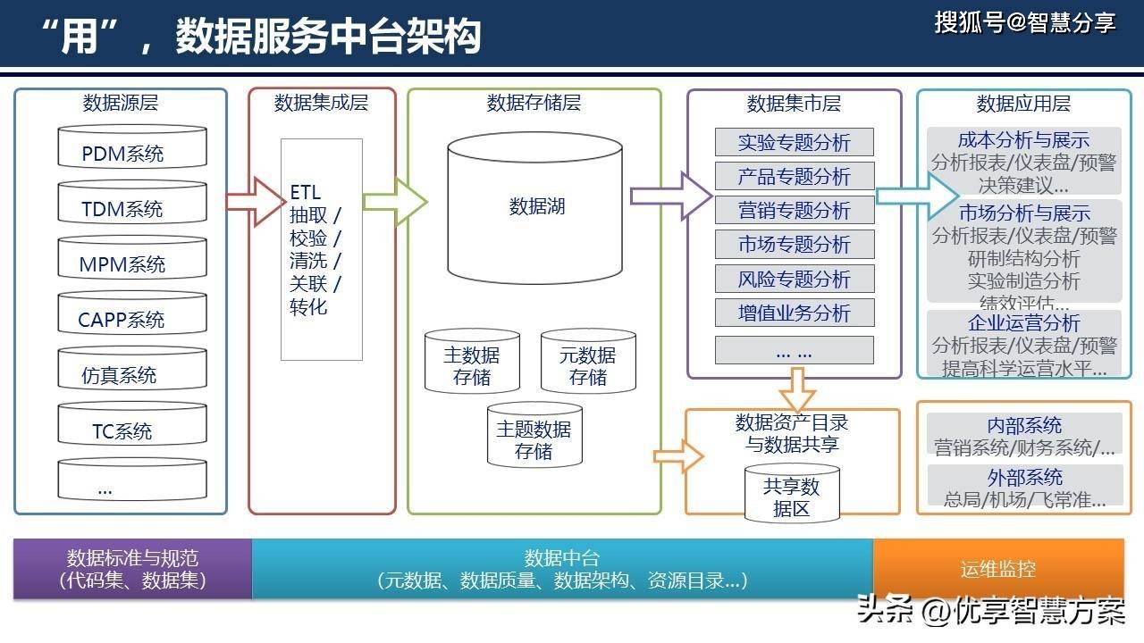 国际数据中台系统是什么？数据中台系统建设方案