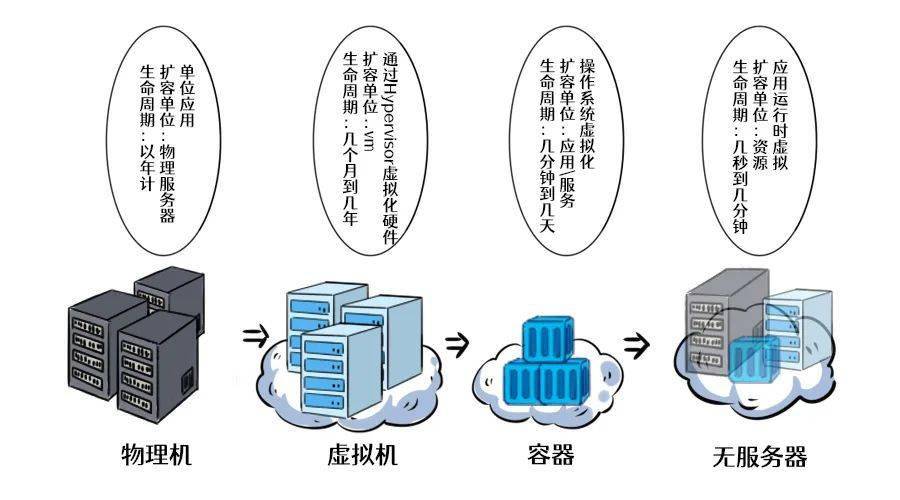 虚拟机对于物理机的优势 第2张 虚拟机对于物理机的优势 第2张
