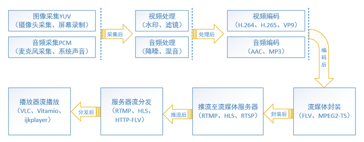 推流配置是什么,直播推流配置怎么设置最好 第2张 推流配置是什么,直播推流配置怎么设置最好 第2张