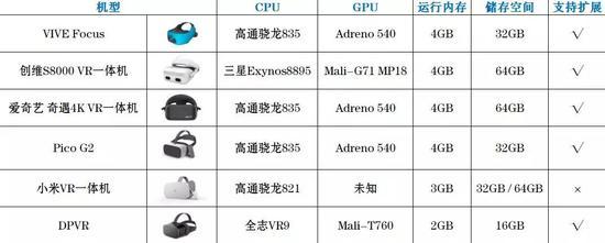 VR设备配置到底需要什么,VR设备配置要求高吗 第3张 VR设备配置到底需要什么,VR设备配置要求高吗 第3张