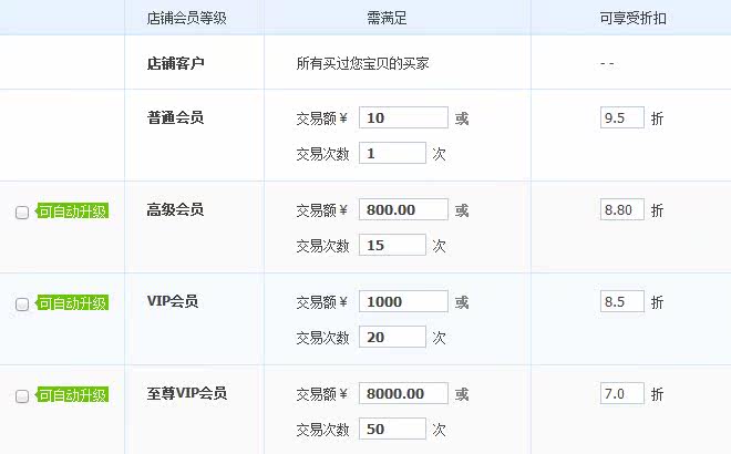 如何辨别发会员通知的便宜网站的真伪与可靠性? 第1张 如何辨别发会员通知的便宜网站的真伪与可靠性? 第1张