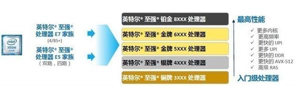 服务器在哪买靠谱?,分区数可以单独买吗? 第3张 服务器在哪买靠谱?,分区数可以单独买吗? 第3张