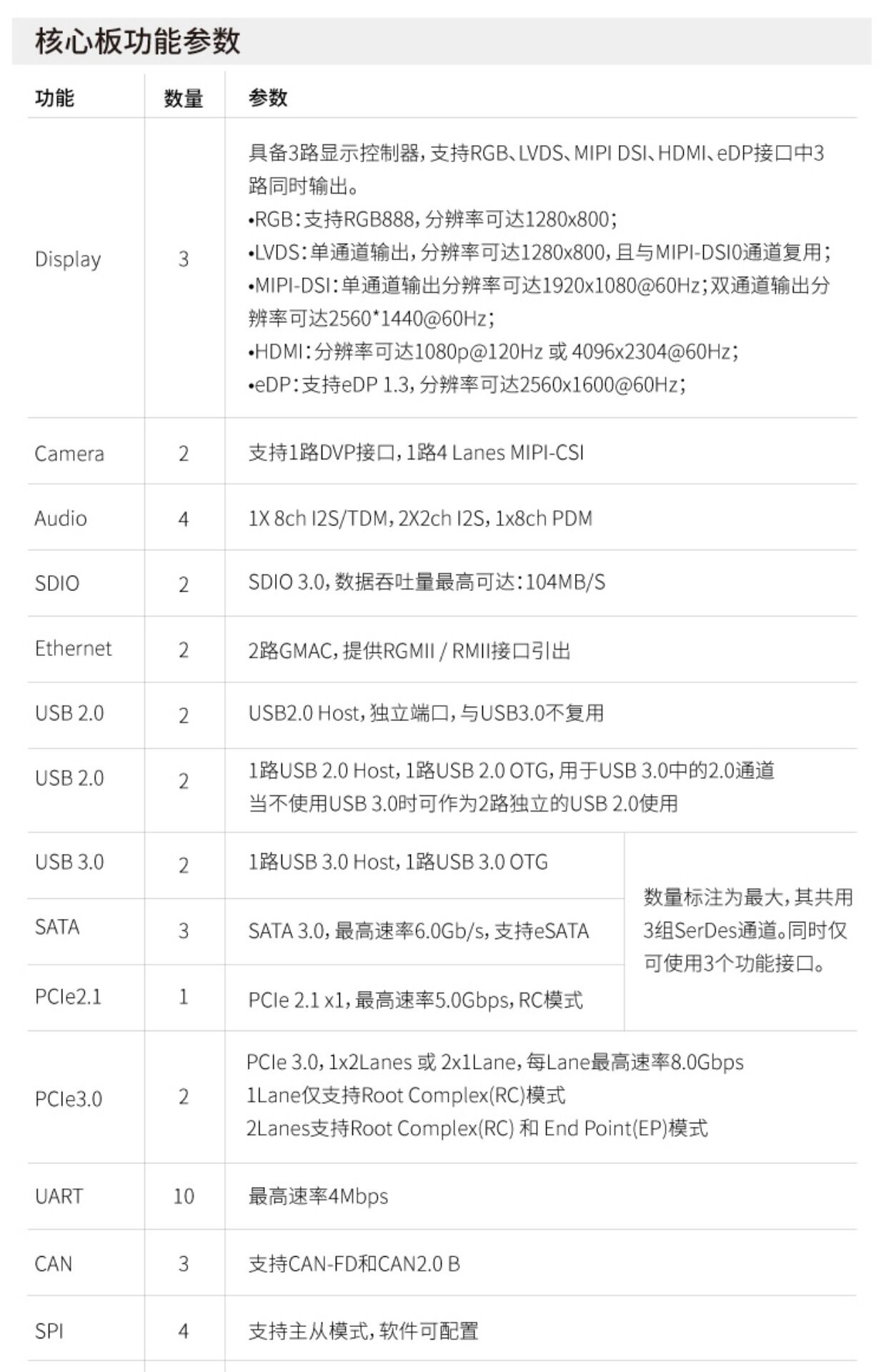 ft232rllinux如何正确配置和使用FT232RL芯片在Linux系统上? 第2张 ft232rllinux如何正确配置和使用FT232RL芯片在Linux系统上? 第2张